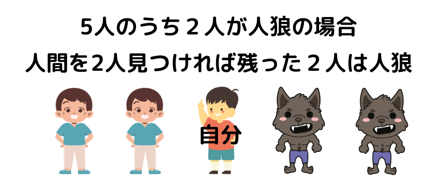 5人の中に人狼が2人